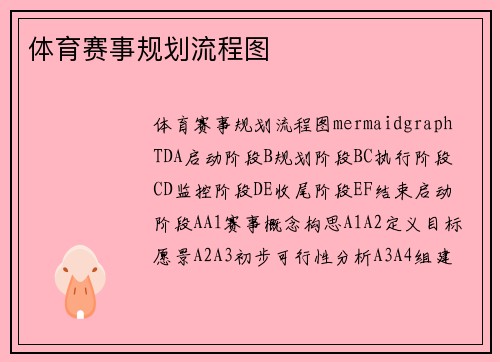 体育赛事规划流程图